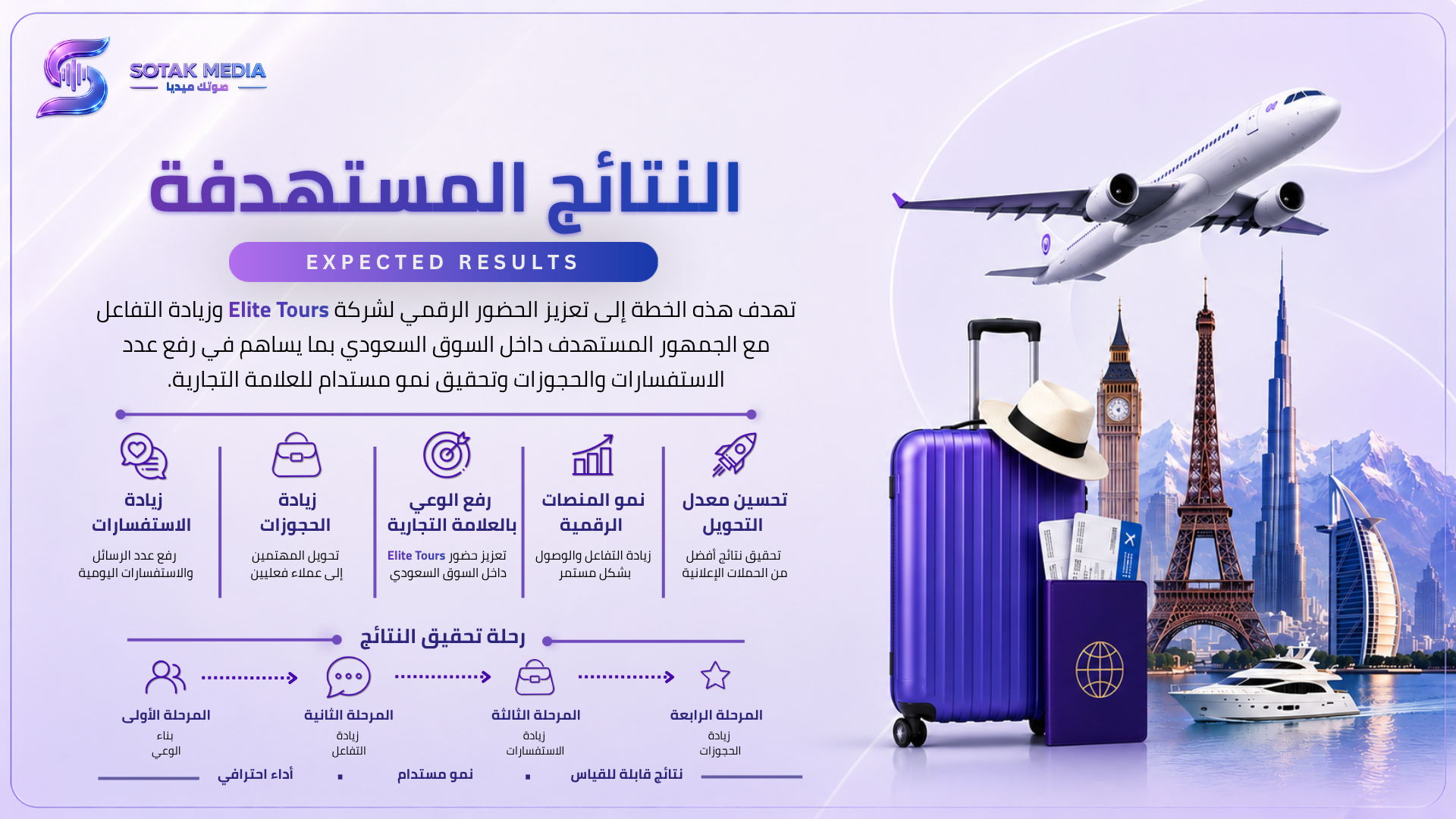 Elite Tours